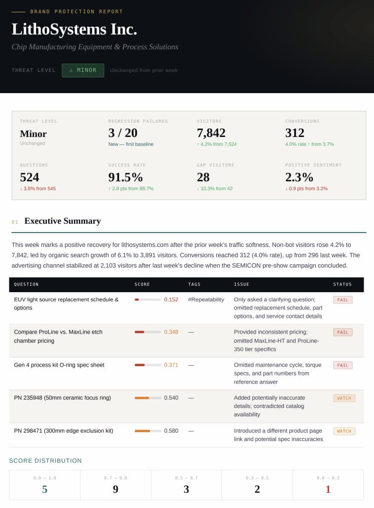 Brand Protection sample report
